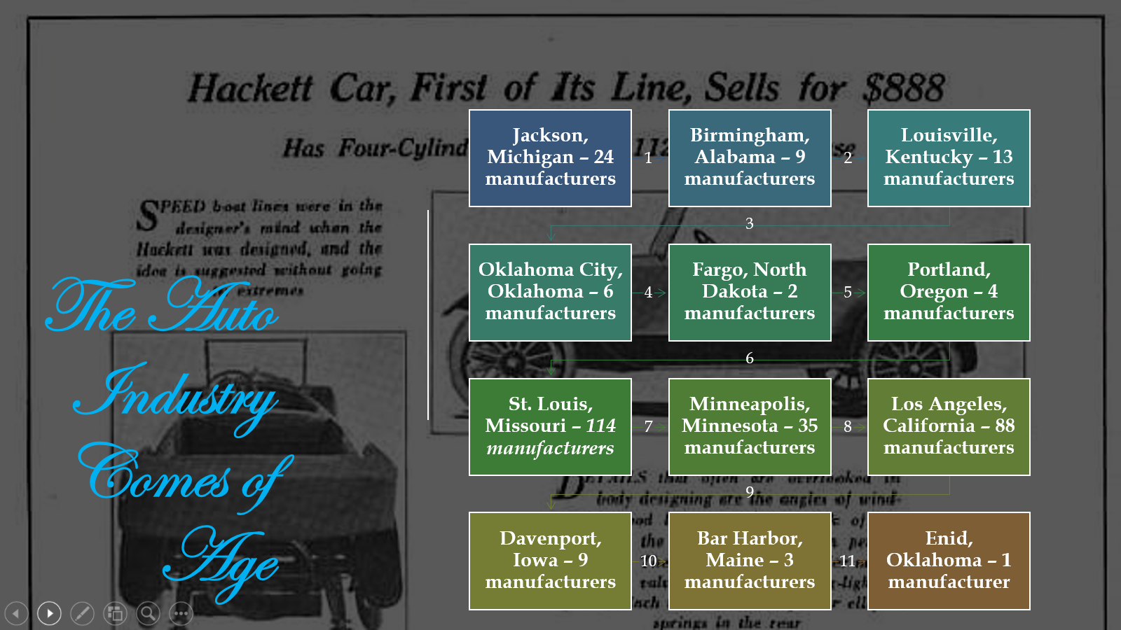 It’s A Novelty! It’s A Wonder! It’s A Glimpse of the Future